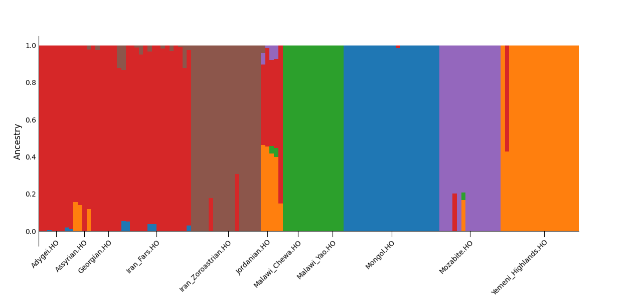 ADMIXTURE Bar Plot K6